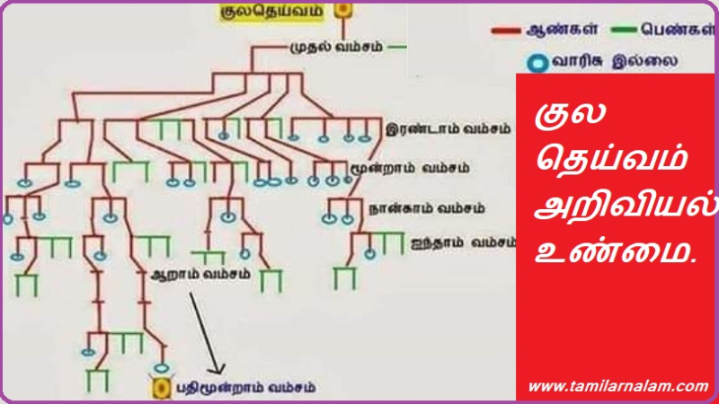 குலதெய்வம் 